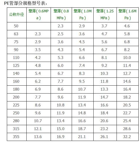 PE管壁厚 PE管壁厚