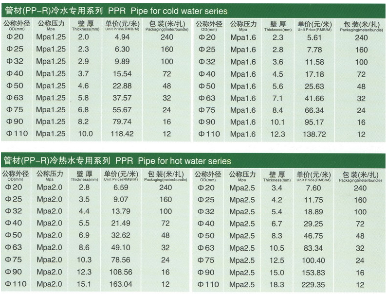 PPR水管價(jià)格表 PPR水管價(jià)格表